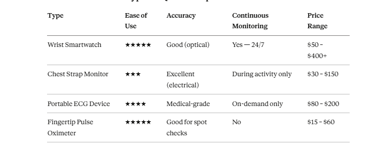 Heart Rate Monitor Types