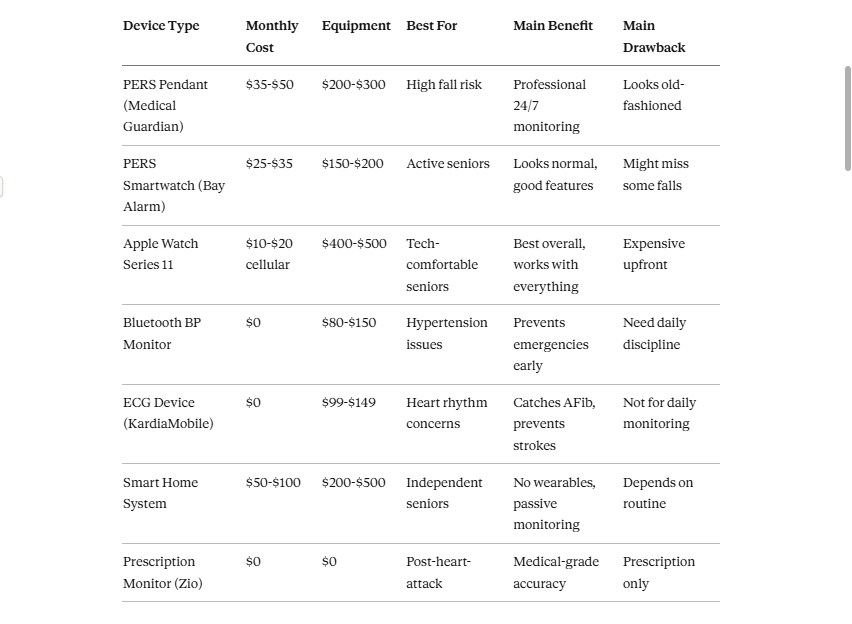 Quick Device Comparison - Who Should Get What