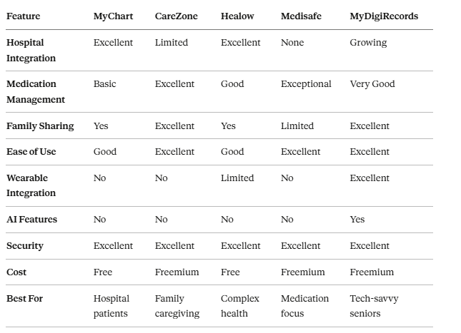 Head-to-Head Comparison
