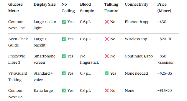 Top Picks — Feature Comparison Table