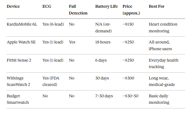 Top Picks — Feature Comparison at a Glance